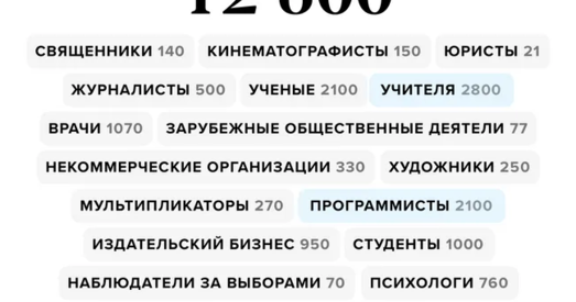 Расійскіх палітзняволеных па «Маскоўскай справе» падтрымала больш за 12 тысяч чалавек