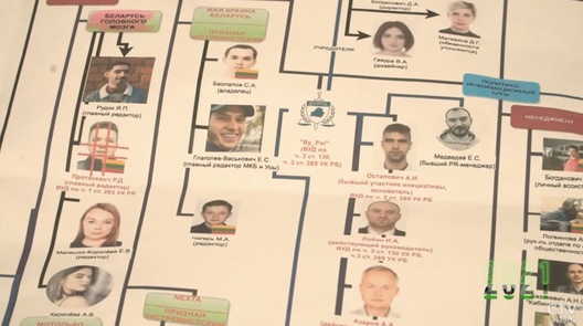 Скрыншот з відэа СТБ. Крыніца: reform.by Скрыншот з відэа СТБ. Крыніца: reform.by