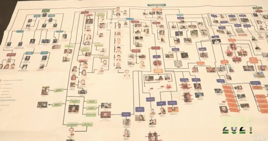 ГУБАЗіК паказаў схему разгрому незалежных медыя ў Беларусі