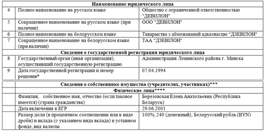 Вытрымка з выпісу АДР Мінюста наконт ТАА «Дзевілон» Вытрымка з выпісу АДР Мінюста наконт ТАА «Дзевілон»