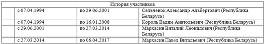 Вытрымка з выпісу АДР Мінюста наконт ТАА «Дзевілон» Вытрымка з выпісу АДР Мінюста наконт ТАА «Дзевілон»