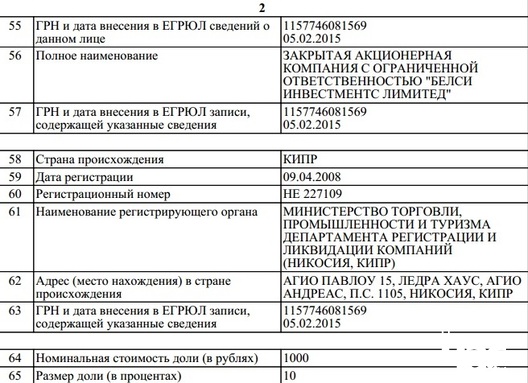 11_vypis_agropromservis_bealcy_investments_logo.jpg 11_vypis_agropromservis_bealcy_investments_logo.jpg