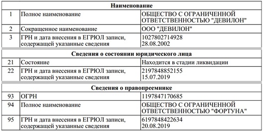 Вытрымка з ЕГРЮЛ РФ Вытрымка з ЕГРЮЛ РФ