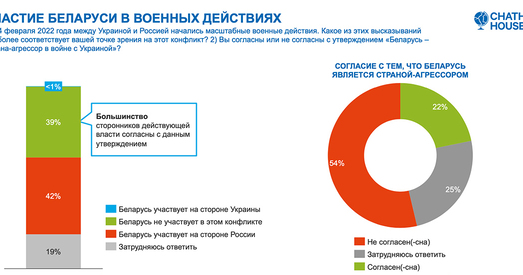 Новая сацыялогія ад Chatham House