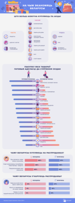 1_na_cym_ekanomiac_bielarusy.png 1_na_cym_ekanomiac_bielarusy.png