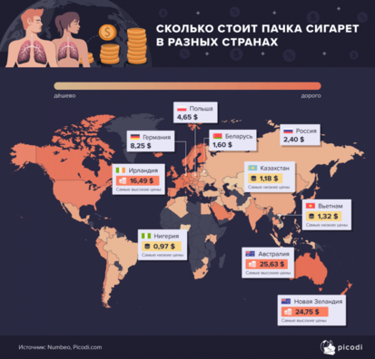 1_skolko_stoit_pachka_sigaret_v_raznykh_stranakh.png 1_skolko_stoit_pachka_sigaret_v_raznykh_stranakh.png