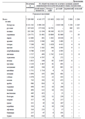 2/4 2020_09_12_volha_siamaszka_vnu_anisim_2.png