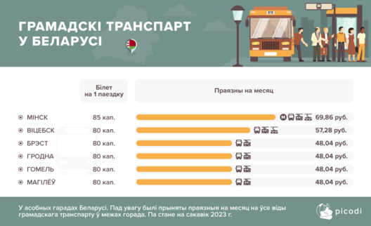 2_hramadski_transpart_u_bielarusi_2023.png 2_hramadski_transpart_u_bielarusi_2023.png