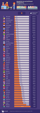 2_vydatki_na_asnounyja_pradukty.png 2_vydatki_na_asnounyja_pradukty.png