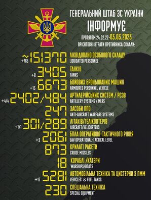 Фота www.facebook.com/GeneralStaff.ua Фота www.facebook.com/GeneralStaff.ua