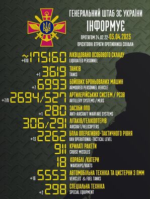 Інфаграфіка facebook.com/GeneralStaff.ua Інфаграфіка facebook.com/GeneralStaff.ua