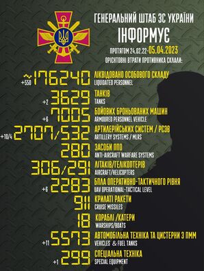 Інфаграфіка facebook.com/GeneralStaff.ua Інфаграфіка facebook.com/GeneralStaff.ua
