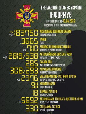 Інфаграфіка: Генштаб УСУ Інфаграфіка: Генштаб УСУ