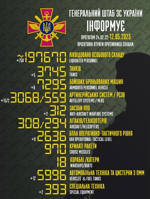 Інфаграфіка Генштаба Украіны — GeneralStaff.ua Інфаграфіка Генштаба Украіны — GeneralStaff.ua