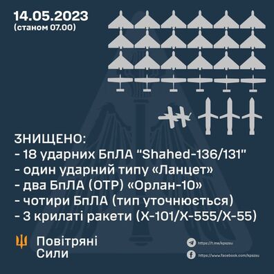 Інфаграфіка Генштаба Украіны — GeneralStaff.ua Інфаграфіка Генштаба Украіны — GeneralStaff.ua