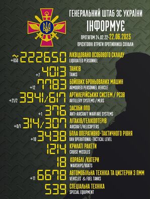 Інфаграфіка Генштаба Украіны — GeneralStaff.ua Інфаграфіка Генштаба Украіны — GeneralStaff.ua