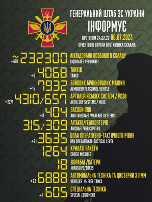 Інфаграфіка Генштаба GeneralStaff.ua Інфаграфіка Генштаба GeneralStaff.ua