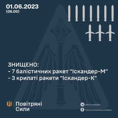 Інфаграфіка Генштаба Украіны — GeneralStaff.ua Інфаграфіка Генштаба Украіны — GeneralStaff.ua