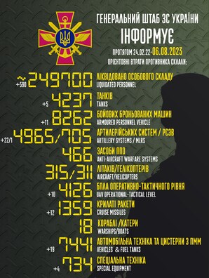 Інфаграфіка Украінскага Генштаба Інфаграфіка Украінскага Генштаба