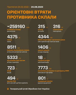 Інфаграфіка Генштаба УСУ Інфаграфіка Генштаба УСУ