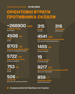Інфаграфіка Генштаба УСУ Інфаграфіка Генштаба УСУ