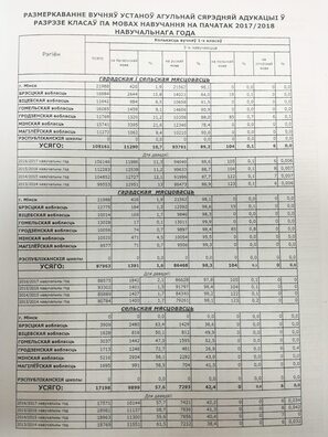 Старонка са статыстычнага зборніка. Фота з www.facebook.com Старонка са статыстычнага зборніка. Фота з www.facebook.com