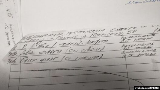 Пратаколы ператрусу. Пратаколы ператрусу.