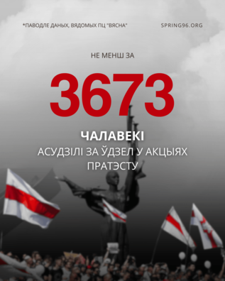 Не менш за 3 673 чалавекі асуджаныя за ўдзел у акцыях пратэсту паводле ч. 2 арт. 293 і арт. 342 Крымінальнага кодэксу. Суды працягваюцца да гэтага часу. Не менш за 3 673 чалавекі асуджаныя за ўдзел у акцыях пратэсту паводле ч. 2 арт. 293 і арт. 342 Крымінальнага кодэксу. Суды працягваюцца да гэтага часу.