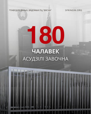 Ужо 180 чалавек у Беларусі асудзілі завочна Ужо 180 чалавек у Беларусі асудзілі завочна