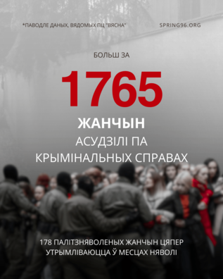 "Вясне" вядома пра мінімум 1765 жанчын, асуджаных паводле крымінальных артыкулаў. Наўпрост цяпер у месцах няволі знаходзяцца 178 палітзняволеных жанчын, сярод якіх пенсіянеркі, жанчыны з сур'ёзнымі захворваннямі, а таксама шматдзетныя маці. "Вясне" вядома пра мінімум 1765 жанчын, асуджаных паводле крымінальных артыкулаў. Наўпрост цяпер у месцах няволі знаходзяцца 178 палітзняволеных жанчын, сярод якіх пенсіянеркі, жанчыны з сур'ёзнымі захворваннямі, а таксама шматдзетныя маці.