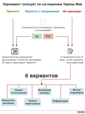 _104719437_brexit_flowcharts_01_640_nc.png _104719437_brexit_flowcharts_01_640_nc.png