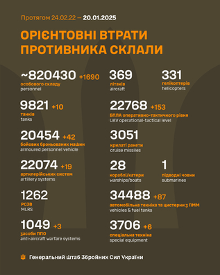 _rosijan_za_dobu_19_20_sicznja_2025.jpg _rosijan_za_dobu_19_20_sicznja_2025.jpg