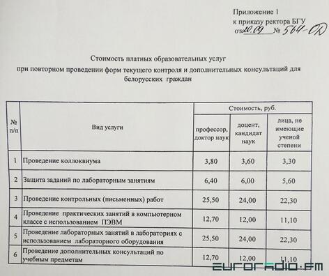 Фота з групы "Падслухана. ІЖ БДУ" Фота з групы "Падслухана. ІЖ БДУ"