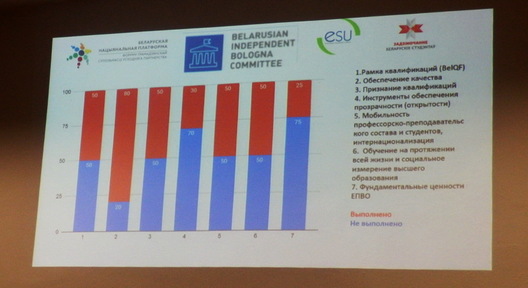 Якім чынам выконваецца план самога міністэрства на 2018 – 2018 гады Якім чынам выконваецца план самога міністэрства на 2018 – 2018 гады