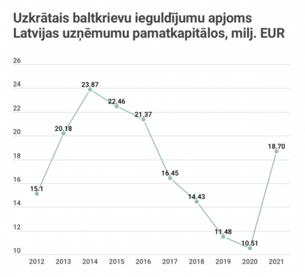 baltkrievu_ieguldijumi.png baltkrievu_ieguldijumi.png