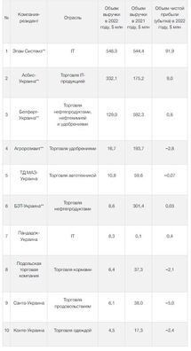 belaruski_biznes_va_ukraine.jpg belaruski_biznes_va_ukraine.jpg