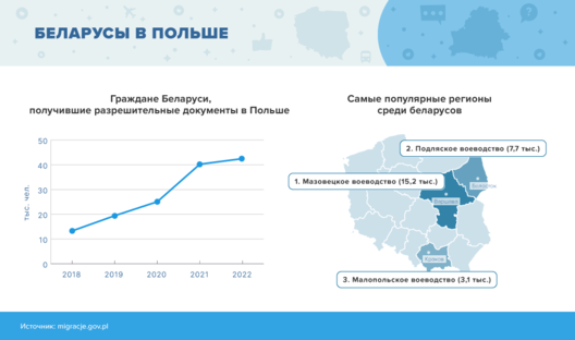 belarusy_v_polshe.png belarusy_v_polshe.png