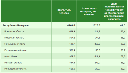 belstat.gov.by belstat.gov.by