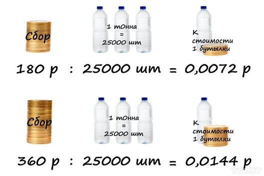 Фота: Аляксандра Квіткевіч, TUT.BY Фота: Аляксандра Квіткевіч, TUT.BY