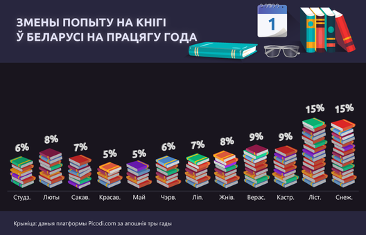 by_by_1_zmeni_popitu_na_knigi.png by_by_1_zmeni_popitu_na_knigi.png