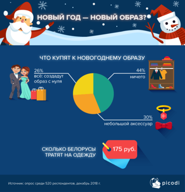 by_rashodi_na_novogodniy_outfit.png by_rashodi_na_novogodniy_outfit.png