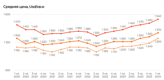 cana_kvadratnaha_metra_kvatery_u_minsku.png cana_kvadratnaha_metra_kvatery_u_minsku.png