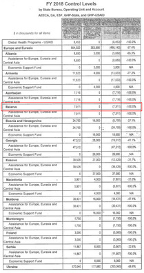 Копія аднаго з дакументаў, апублікаваных часопісам Foreign Policy Копія аднаго з дакументаў, апублікаваных часопісам Foreign Policy