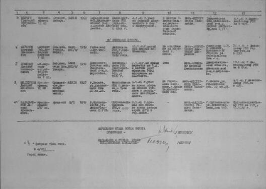 Дакумент пра загінулых без вестак Дакумент пра загінулых без вестак