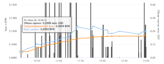 dolar_minimalny_kurs_lipen.png dolar_minimalny_kurs_lipen.png