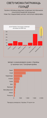 dolja_ukrainy_u_ahulnym_susvetnym_eksparce_na_2020_hod_1_1_logo.jpg dolja_ukrainy_u_ahulnym_susvetnym_eksparce_na_2020_hod_1_1_logo.jpg
