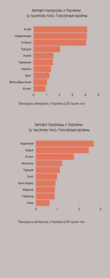 dolja_ukrainy_u_ahulnym_susvetnym_eksparce_na_2020_hod_1_2__1__logo.jpg dolja_ukrainy_u_ahulnym_susvetnym_eksparce_na_2020_hod_1_2__1__logo.jpg