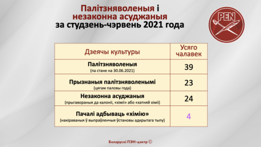dyyagramy_bel.001.png dyyagramy_bel.001.png