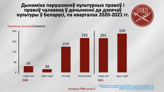 dyyagramy_bel.003.png dyyagramy_bel.003.png
