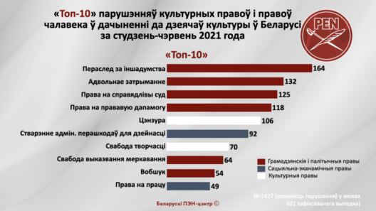 dyyagramy_bel.004.png dyyagramy_bel.004.png